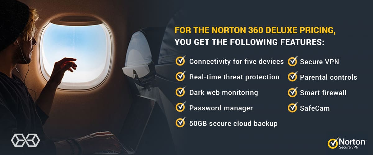 За цените на Norton 360 Deluxe получавате следните функции: